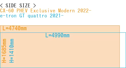 #CX-60 PHEV Exclusive Modern 2022- + e-tron GT quattro 2021-